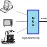 Применение и принцип работы мультиплексора и демультиплексора