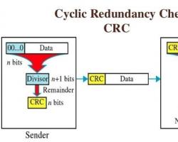 Как исправить ошибку данных CRC на жестком диске, в торренте или игре Что значит ошибка в данных